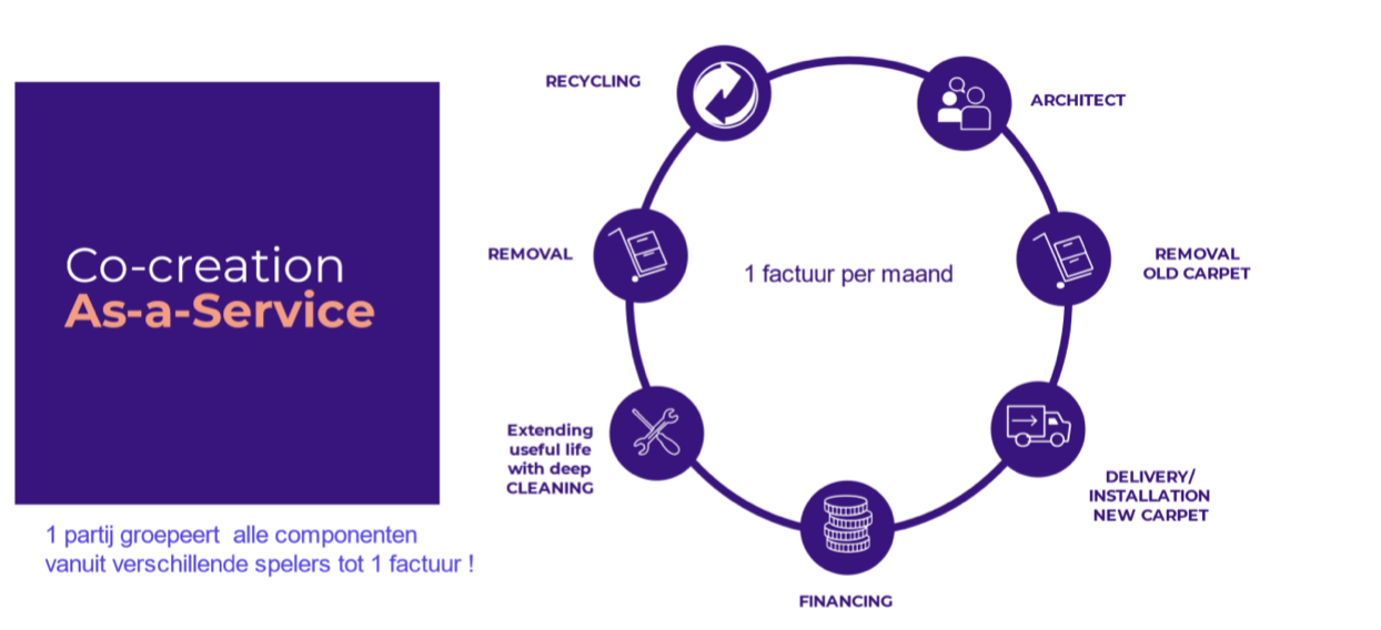 As a service business model