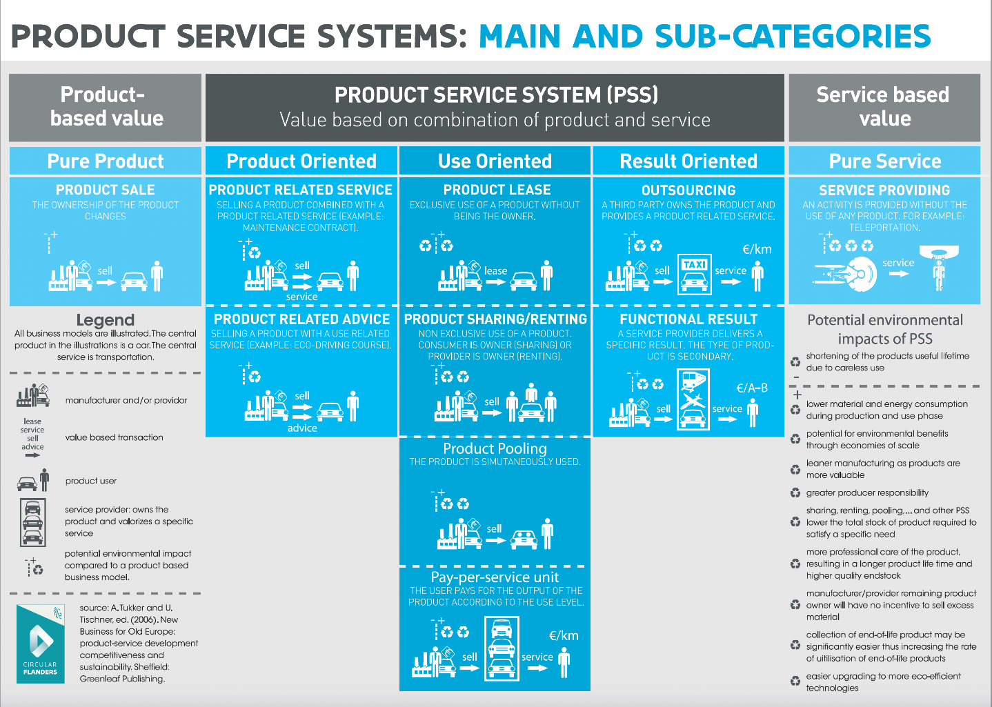product service systems